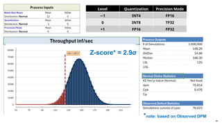 44
*note: based on Observed DPM
Z-score* = 2.9σ
Level Quantization Precision Mode
−1 INT4 FP16
0 INT8 TF32
+1 FP16 FP32
 