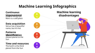 Machine Learning Infographic....................... | PPTX