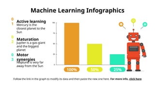 Machine Learning Infographic....................... | PPT