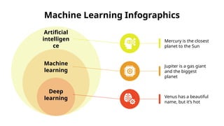 Machine Learning Infographic....................... | PPT