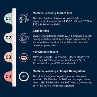 17%
01
Machine Learning Market Size
The machine learning market worldwide is
expected to increase from $ 15.50 billion in ...