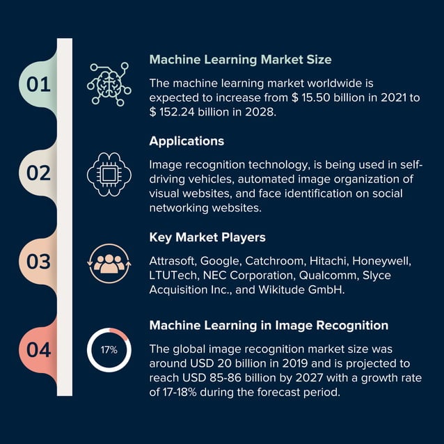 Machine Learning Infographic - Part 1