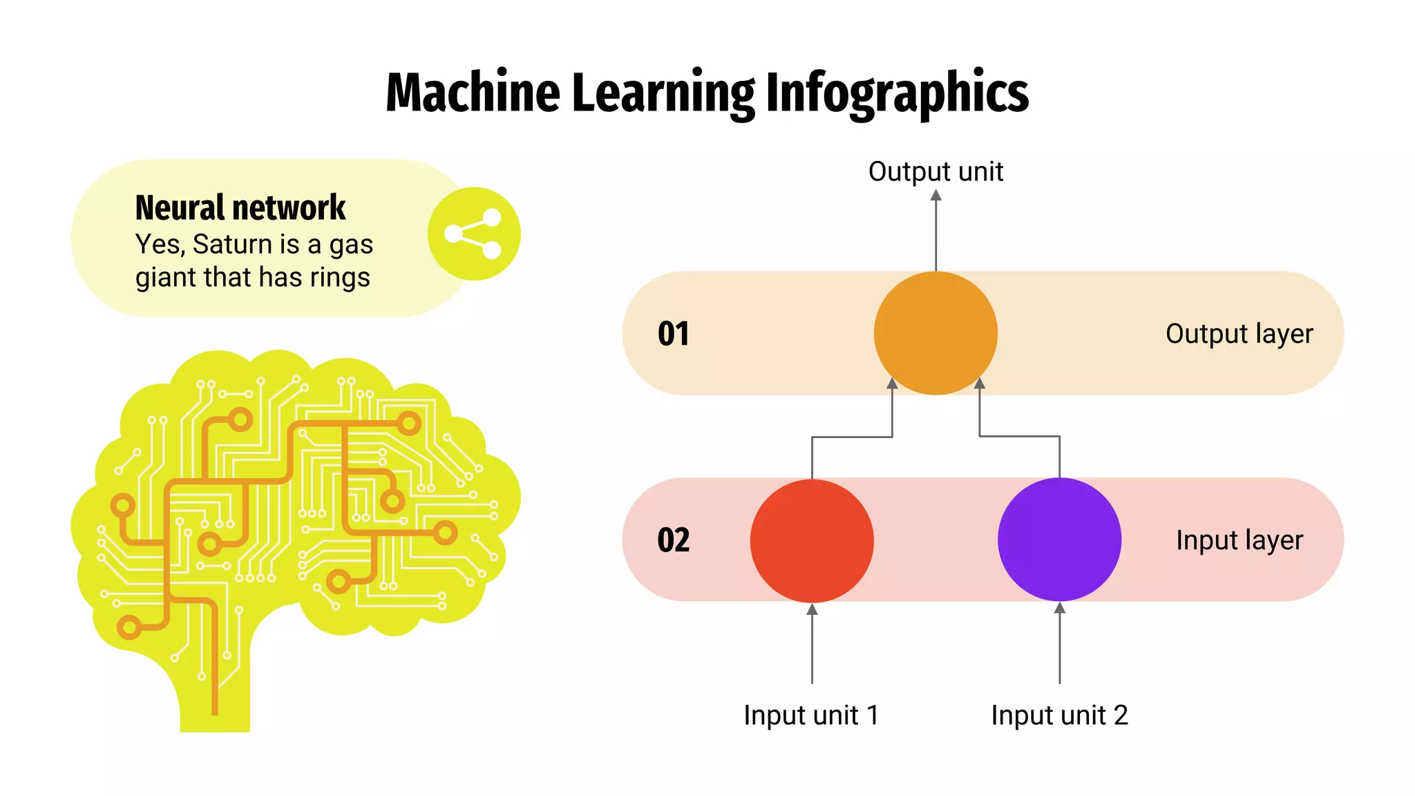 Machine Learning Infographics
Input unit 1 Input unit 2
Output unit
Neural network
Yes, Saturn is a gas
giant that has rings
Output layer
01
Input layer
02
 