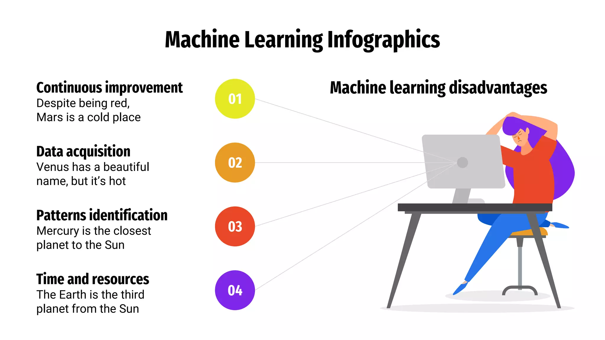 Machine Learning Infographics
01
Continuous improvement
Despite being red,
Mars is a cold place
02
Data acquisition
Venus has a beautiful
name, but it’s hot
03
Patterns identification
Mercury is the closest
planet to the Sun
04
Time and resources
The Earth is the third
planet from the Sun
Machine learning disadvantages
 