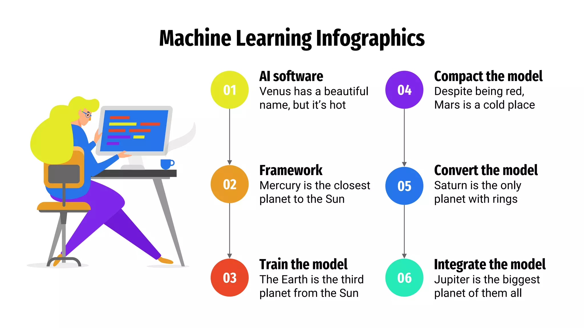 Machine Learning Infographics
01
AI software
Venus has a beautiful
name, but it’s hot
Compact the model
Despite being red,
Mars is a cold place
04
Framework
Mercury is the closest
planet to the Sun
02
Train the model
The Earth is the third
planet from the Sun
03
Convert the model
Saturn is the only
planet with rings
05
Integrate the model
Jupiter is the biggest
planet of them all
06
 