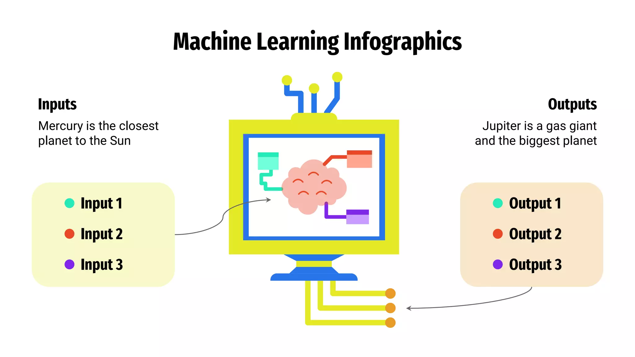 Machine Learning Infographics
Inputs
Mercury is the closest
planet to the Sun
Outputs
Jupiter is a gas giant
and the biggest planet
Input 1
Input 2
Input 3
Output 1
Output 2
Output 3
 