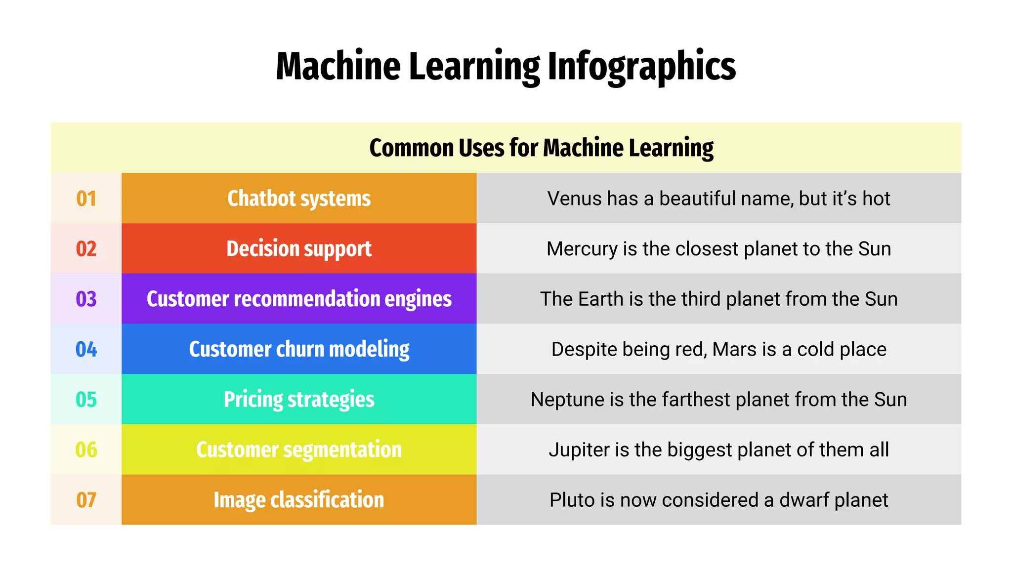 Machine Learning Infographics
Common Uses for Machine Learning
01 Chatbot systems Venus has a beautiful name, but it’s hot
02 Decision support Mercury is the closest planet to the Sun
03 Customer recommendation engines The Earth is the third planet from the Sun
04 Customer churn modeling Despite being red, Mars is a cold place
05 Pricing strategies Neptune is the farthest planet from the Sun
06 Customer segmentation Jupiter is the biggest planet of them all
07 Image classification Pluto is now considered a dwarf planet
 