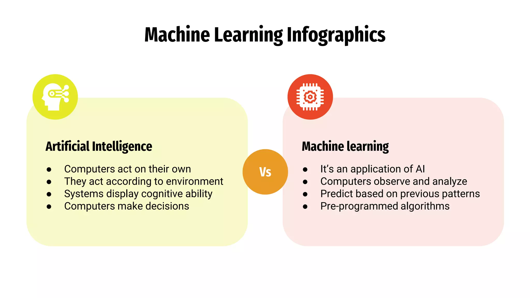 Machine Learning Infographics
Artificial Intelligence
● Computers act on their own
● They act according to environment
● Systems display cognitive ability
● Computers make decisions
Machine learning
● It’s an application of AI
● Computers observe and analyze
● Predict based on previous patterns
● Pre-programmed algorithms
Vs
 