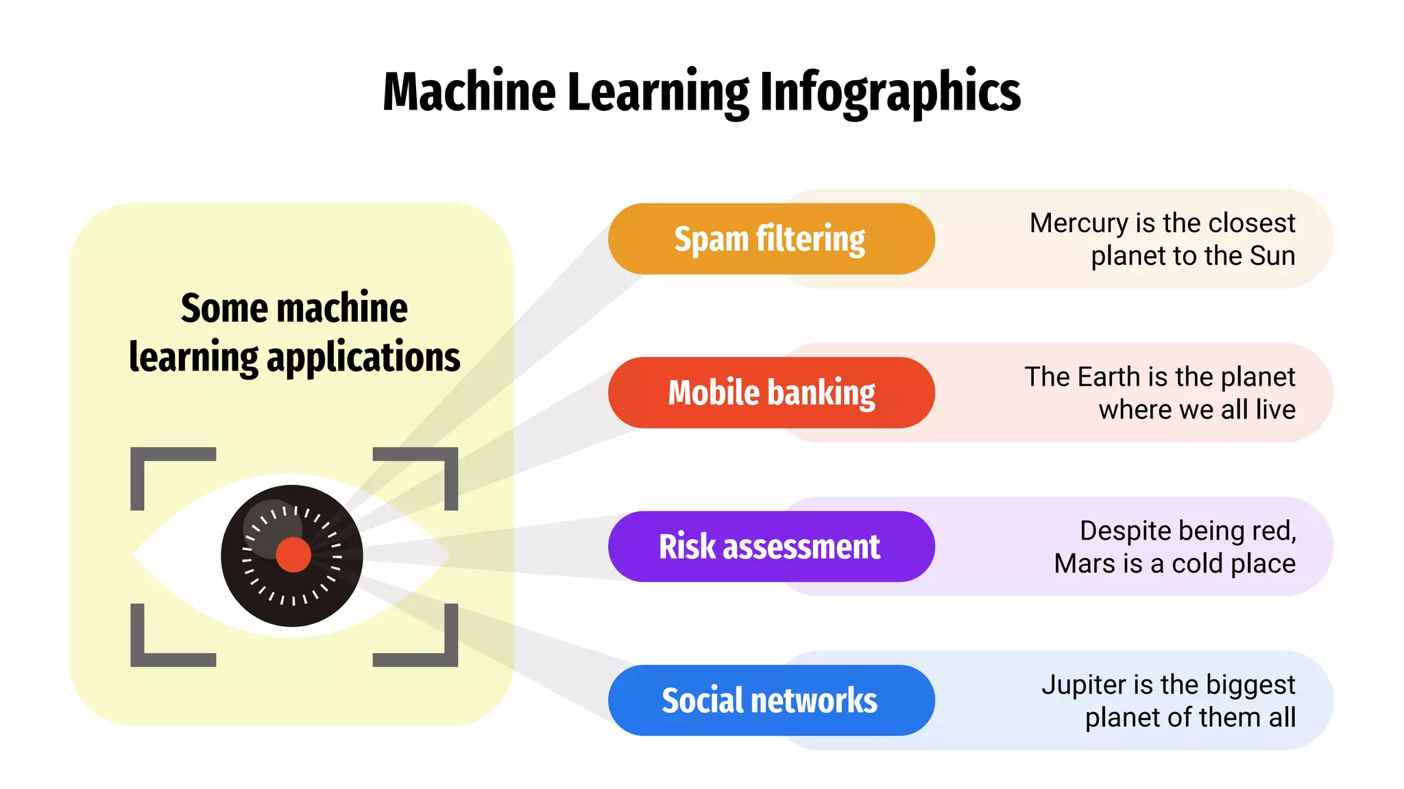 Some machine
learning applications
Machine Learning Infographics
Mercury is the closest
planet to the Sun
Spam filtering
Despite being red,
Mars is a cold place
Risk assessment
The Earth is the planet
where we all live
Mobile banking
Jupiter is the biggest
planet of them all
Social networks
 