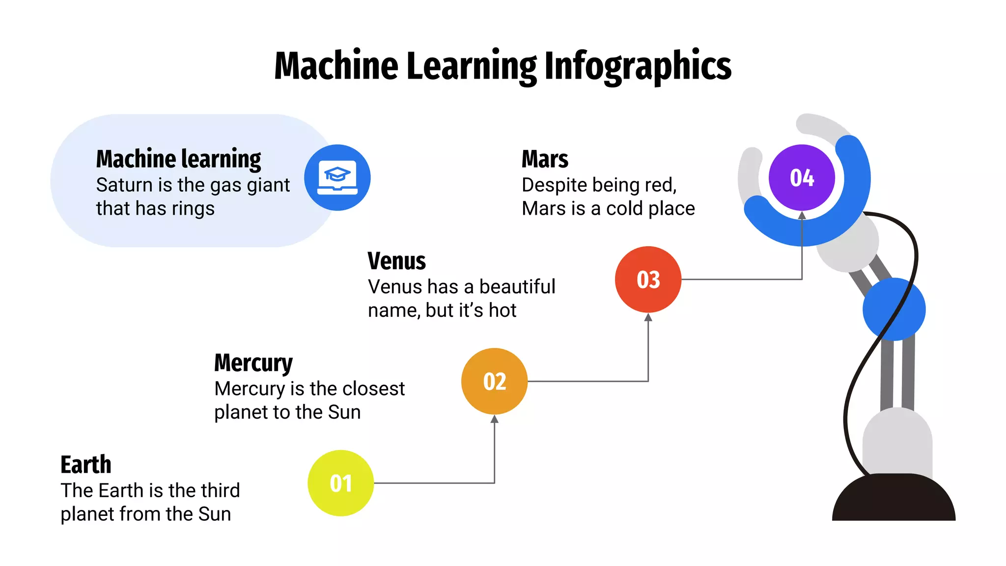 Machine Learning Infographics
04
Mars
Despite being red,
Mars is a cold place
03
Venus
Venus has a beautiful
name, but it’s hot
02
Mercury
Mercury is the closest
planet to the Sun
01
Earth
The Earth is the third
planet from the Sun
Machine learning
Saturn is the gas giant
that has rings
 