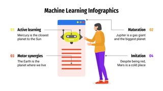 Machine Learning Infographics
Active learning
Mercury is the closest
planet to the Sun
01 Maturation
Jupiter is a gas giant
and the biggest planet
02
Motor synergies
The Earth is the
planet where we live
03 Imitation
Despite being red,
Mars is a cold place
04
 