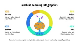 Machine Learning Infographics
Follow the link in the graph to modify its data and then paste the new one here. For more info, click here
Mercury
Mercury is the closest
planet to the Sun
10%
Jupiter
Jupiter is a gas giant
and the biggest planet
30%
Neptune
It’s the farthest planet
from the Sun
20%
Mars
Despite being red,
Mars is a cold place
40%
 