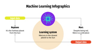 Machine Learning Infographics
Learning system
Mercury is the closest
planet to the Sun
Neptune
It’s the farthest planet
from the Sun
Mars
Despite being red,
Mars is a cold place
Input data
Output data
 