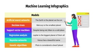 machine learning process vector design. machine... Machine Learning Infographics by Slidesgo.pptx
