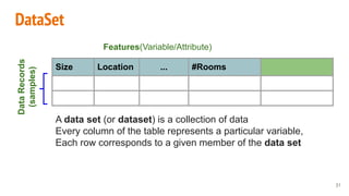 DataSet
Size Location ... #Rooms
DataRecords
(samples)
Features(Variable/Attribute)
A data set (or dataset) is a collection of data
Every column of the table represents a particular variable,
Each row corresponds to a given member of the data set
31
 