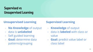 Supervised vs
Unsupervised Learning
Unsupervised Learning
- No Knowledge of output
- data is unlabeled
- Self guided learning
- Goal: determine data
patterns/grouping
Supervised Learning
- Knowledge of output
- data is labeled with class or
value
- Goal: predict value label or
class label
33
 