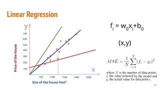 Linear Regression
Size of the house feet2
Priceofthehouse
500 1000 1500 2000 2500
400
300
200
100
500
600
700
fi
= w0
xi
+b0
(x,y)
x
y
39
 