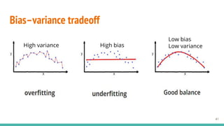 Bias–variance tradeoff
41
High variance High bias
Low bias
Low variance
 