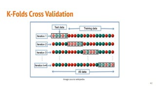 K-Folds Cross Validation
Image source wikipedia
42
 