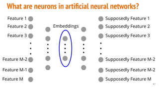 47
What are neurons in artiﬁcial neural networks?
Feature 1
Feature 2
Feature 3
Supposedly Feature 1
Supposedly Feature 2
Supposedly Feature 3
Supposedly Feature M-2
Supposedly Feature M-2
Supposedly Feature M
Feature M-2
Feature M-1
Feature M
Embeddings
 