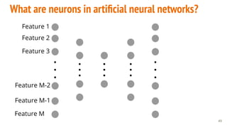 49
What are neurons in artiﬁcial neural networks?
Feature 1
Feature 2
Feature 3
Feature M-2
Feature M-1
Feature M
 