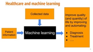 Machine learning
5
Healthcare and machine learning
Improve quality
(and quantity) of
life by improving
and automating:
● Diagnosis
● Treatment
● ….
Patient
information
Collected data
 