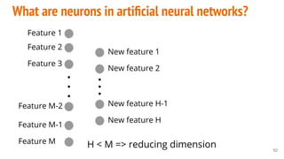 50
What are neurons in artiﬁcial neural networks?
Feature 1
Feature 2
Feature 3
Feature M-2
Feature M-1
Feature M
New feature 1
New feature 2
New feature H-1
New feature H
H < M => reducing dimension
 