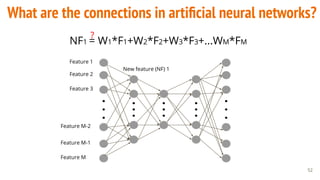 52
What are the connections in artiﬁcial neural networks?
Feature 1
Feature 2
Feature 3
Feature M-2
Feature M-1
Feature M
New feature (NF) 1
NF1 = W1*F1+W2*F2+W3*F3+...WM*FM
?
 