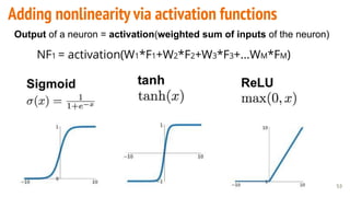 53
Adding nonlinearity via activation functions
Output of a neuron = activation(weighted sum of inputs of the neuron)
NF1 = activation(W1*F1+W2*F2+W3*F3+...WM*FM)
 