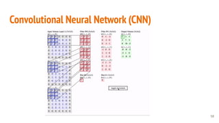Convolutional Neural Network (CNN)
58
 