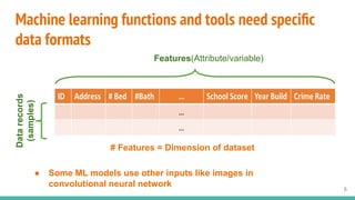 Machine learning functions and tools need speciﬁc
data formats
Features(Attribute/variable)
Datarecords
(samples)
# Features = Dimension of dataset
6
● Some ML models use other inputs like images in
convolutional neural network
 
