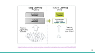 62
https://medium.com/free-code-camp/asl-recognition-using-transfer-learning-918ba054c004
 