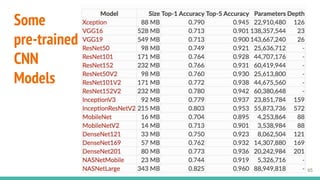 Some
pre-trained
CNN
Models
65
 