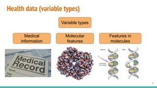 Health data (variable types)
8
Variable types
Medical
information
Molecular
features
Features in
molecules
 