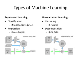 Machine Learning in Information Security by Mohammed Zuber