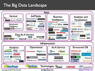 Machine Learning in Information Security by Mohammed Zuber