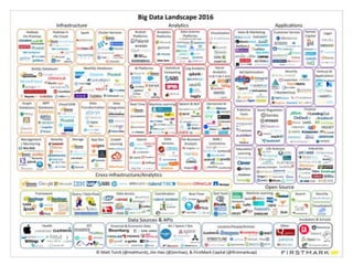Machine Learning in Information Security by Mohammed Zuber