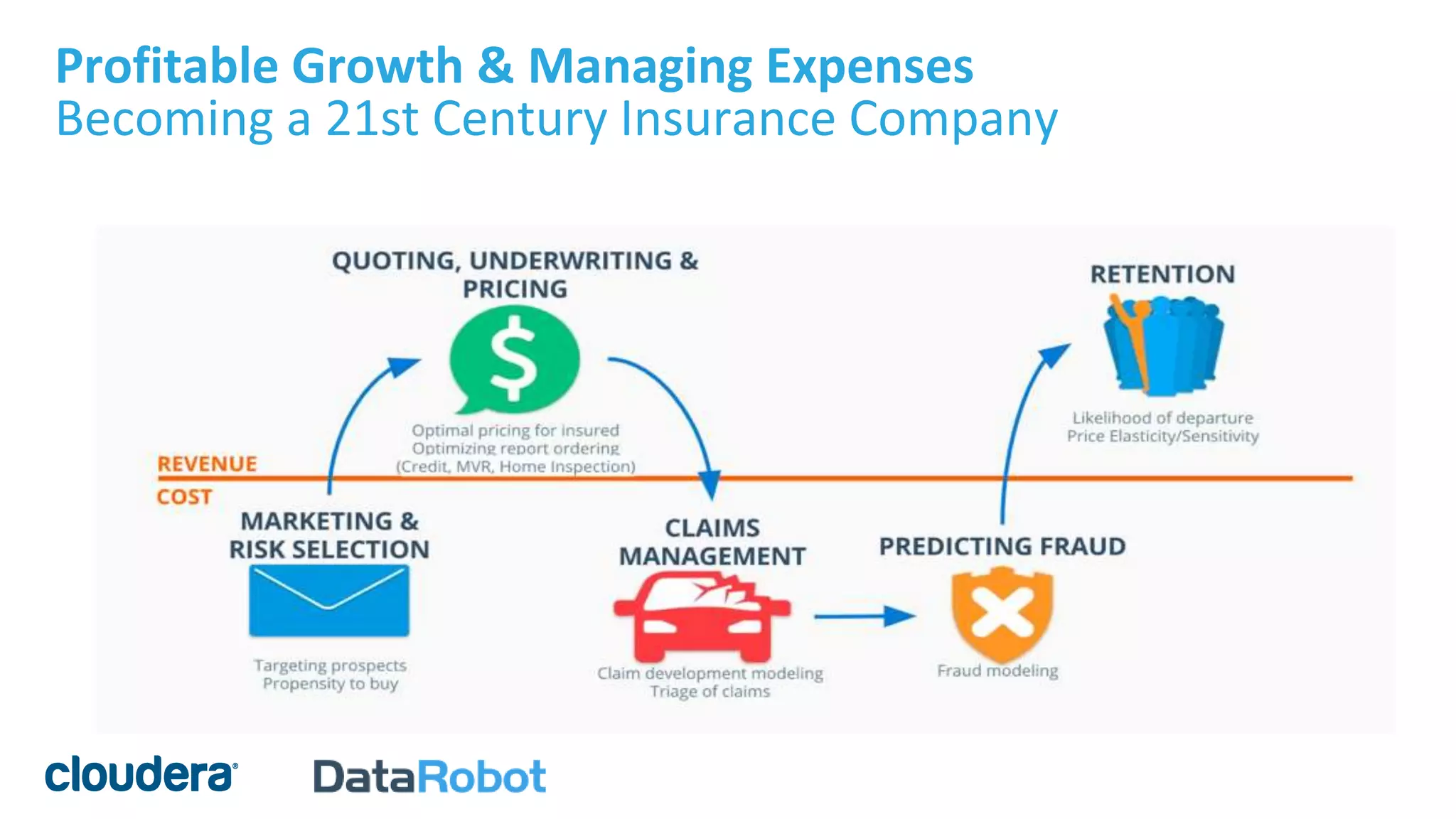 Profitable Growth & Managing Expenses
Becoming a 21st Century Insurance Company
 