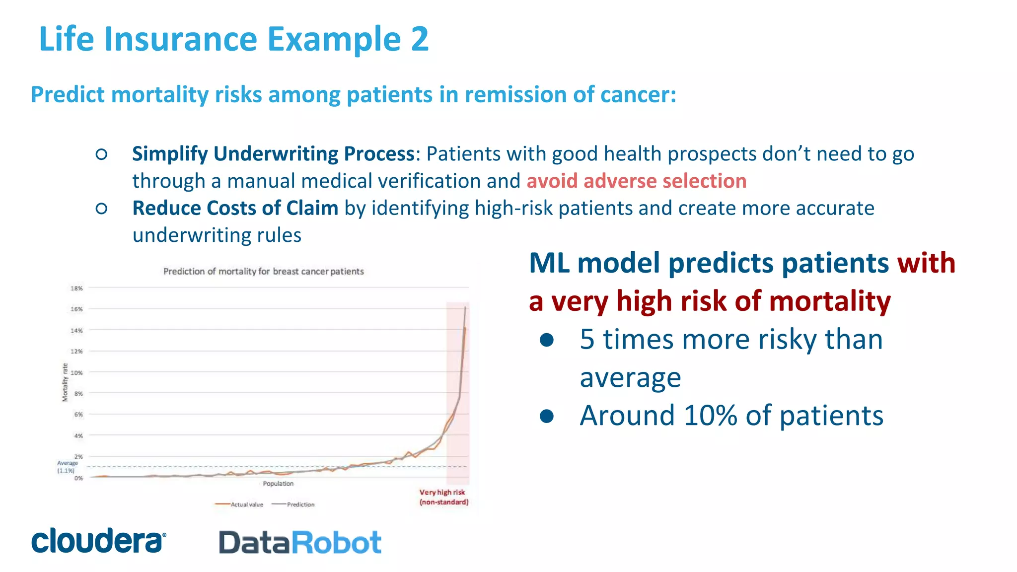 Predict mortality risks among patients in remission of cancer:
○ Simplify Underwriting Process: Patients with good health prospects don’t need to go
through a manual medical verification and avoid adverse selection
○ Reduce Costs of Claim by identifying high-risk patients and create more accurate
underwriting rules
ML model predicts patients with
a very high risk of mortality
● 5 times more risky than
average
● Around 10% of patients
Life Insurance Example 2
 