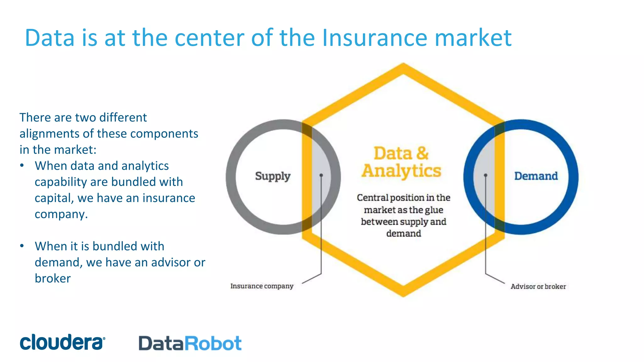 There are two different
alignments of these components
in the market:
• When data and analytics
capability are bundled with
capital, we have an insurance
company.
• When it is bundled with
demand, we have an advisor or
broker
Data is at the center of the Insurance market
 