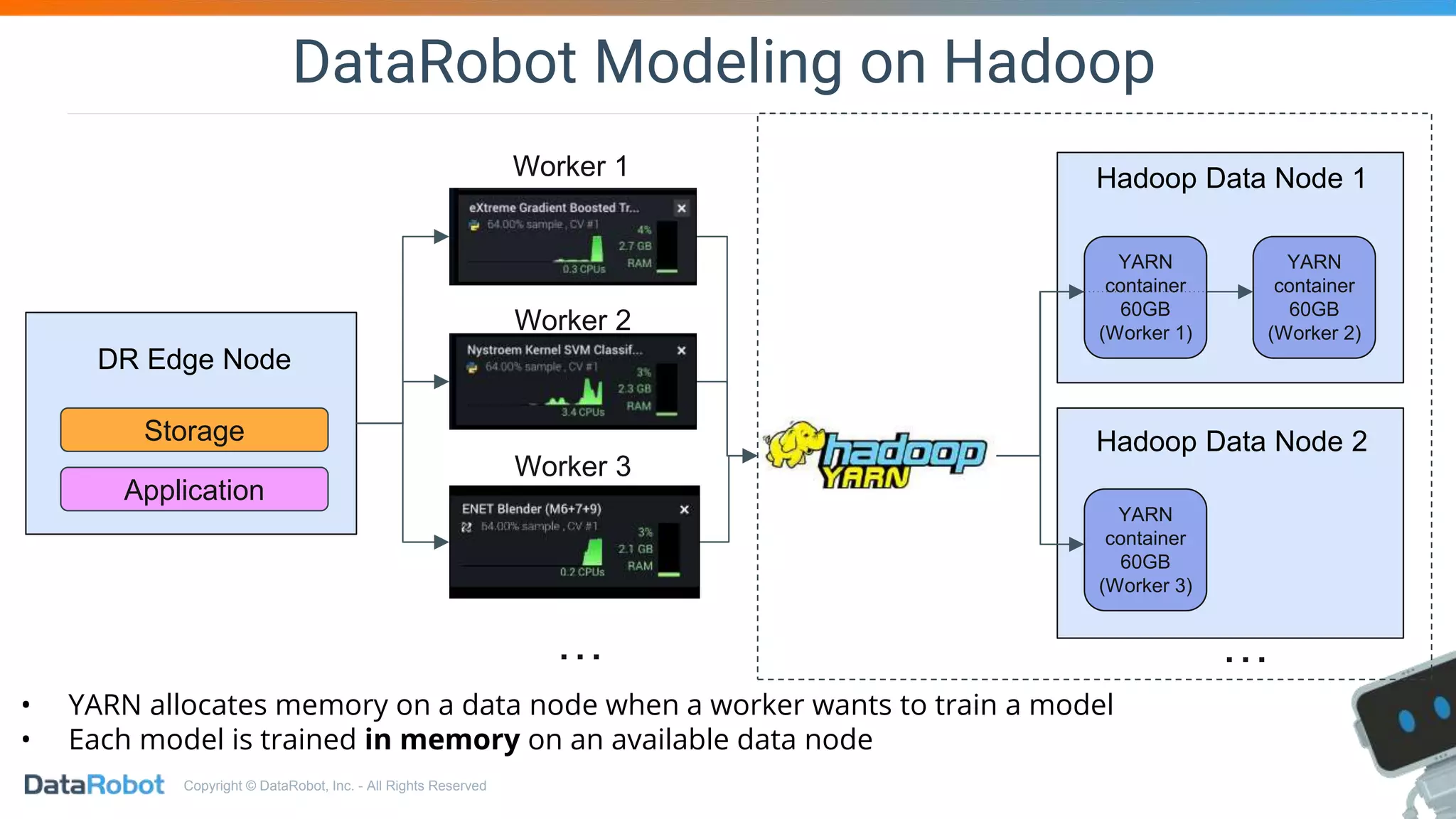 Copyright © DataRobot, Inc. - All Rights Reserved
DataRobot Modeling on Hadoop
Storage
Application
DR Edge Node
… …
Worker 2
Worker 1
Worker 3
Hadoop Data Node 1
Hadoop Data Node 2
YARN
container
60GB
(Worker 2)
YARN
container
60GB
(Worker 3)
YARN
container
60GB
(Worker 1)
• YARN allocates memory on a data node when a worker wants to train a model
• Each model is trained in memory on an available data node
 