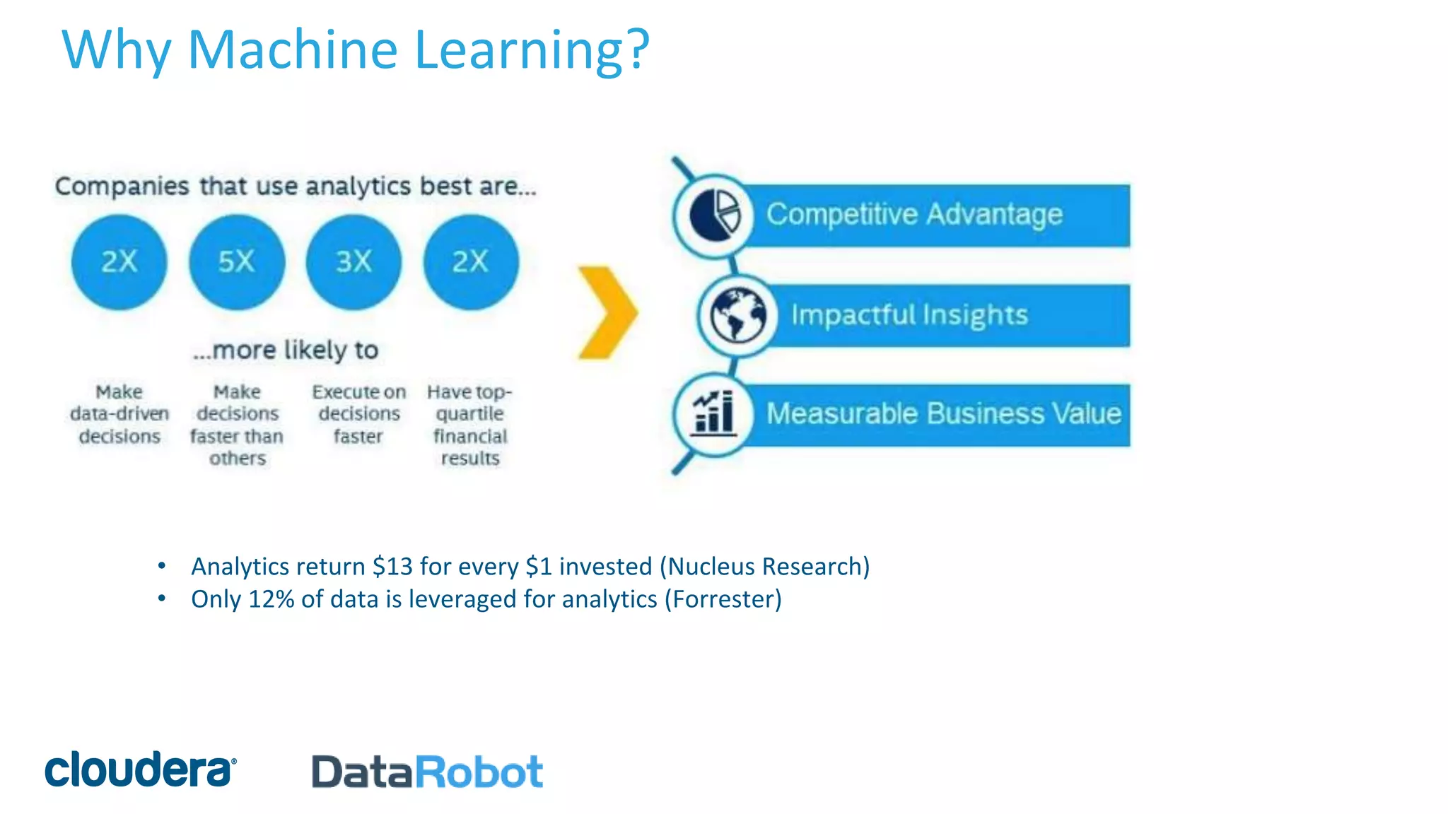 Why Machine Learning?
• Analytics return $13 for every $1 invested (Nucleus Research)
• Only 12% of data is leveraged for analytics (Forrester)
 
