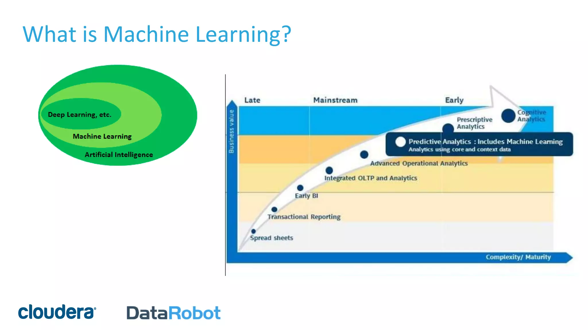 What is Machine Learning?
 