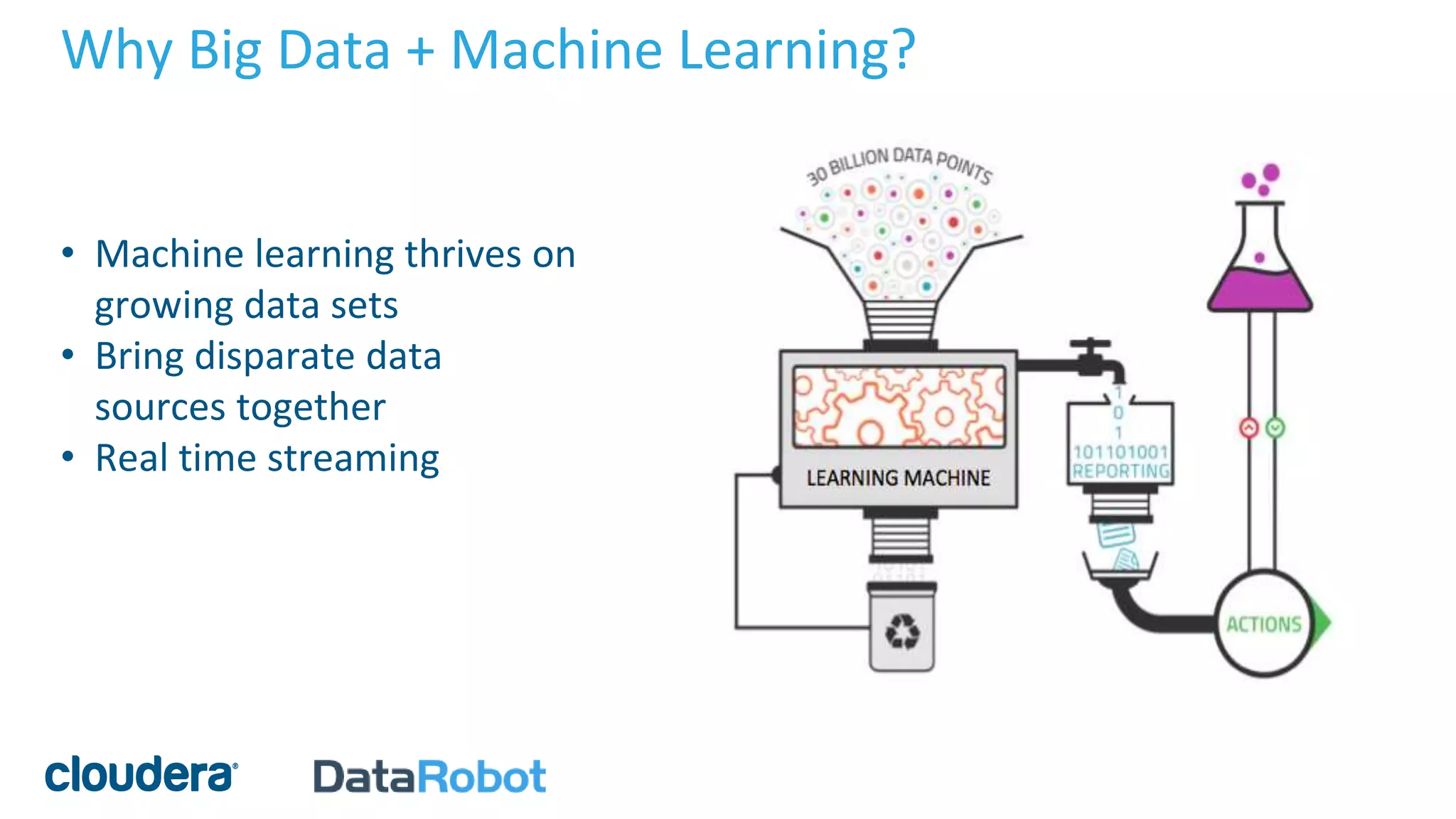 Why Big Data + Machine Learning?
• Machine learning thrives on
growing data sets
• Bring disparate data
sources together
• Real time streaming
 