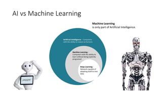 AI vs Machine Learning
Machine Learning
is only part of Artificial Intelligence.
 