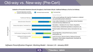 Old-way vs. New-way (Pre-Cert)
Software Precertification Program: Working Model – Version 1.0 – January 2019
17
 