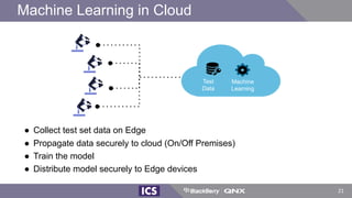 Machine Learning in Cloud
● Collect test set data on Edge
● Propagate data securely to cloud (On/Off Premises)
● Train the model
● Distribute model securely to Edge devices
Test
Data
Machine
Learning
21
 