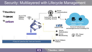Security: Multilayered with Lifecycle Management
22
 