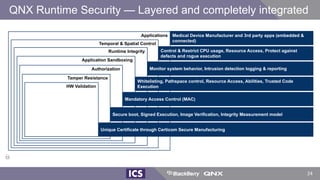 QNX Runtime Security — Layered and completely integrated
Applications
Temporal & Spatial Control
Runtime Integrity
Application Sandboxing
Authorization
Tamper Resistance
HW Validation
Medical Device Manufacturer and 3rd party apps (embedded &
connected)
Control & Restrict CPU usage, Resource Access, Protect against
defects and rogue execution
Monitor system behavior, Intrusion detection logging & reporting
Whitelisting, Pathspace control, Resource Access, Abilities, Trusted Code
Execution
Mandatory Access Control (MAC)
Secure boot, Signed Execution, Image Verification, Integrity Measurement model
Unique Certificate through Certicom Secure Manufacturing
24
 