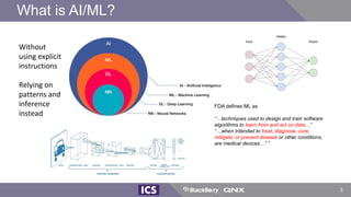 What is AI/ML?
Without
using explicit
instructions
Relying on
patterns and
inference
instead
AI
FDA defines ML as
“…techniques used to design and train software
algorithms to learn from and act on data…”
“…when intended to treat, diagnose, cure,
mitigate, or prevent disease or other conditions,
are medical devices…” 1
5
 